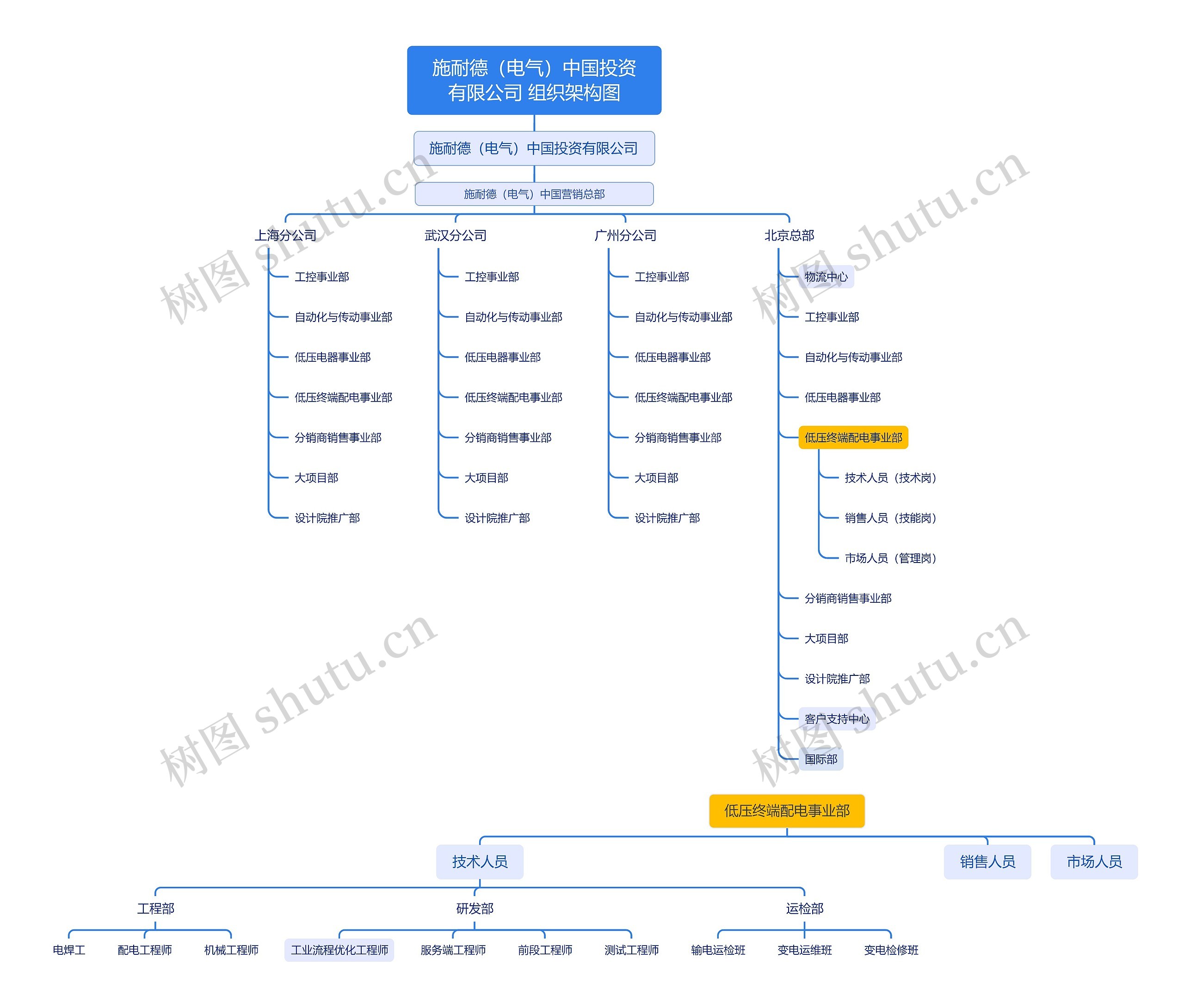 施耐德（电气）中国投资有限公司 组织架构图思维导图
