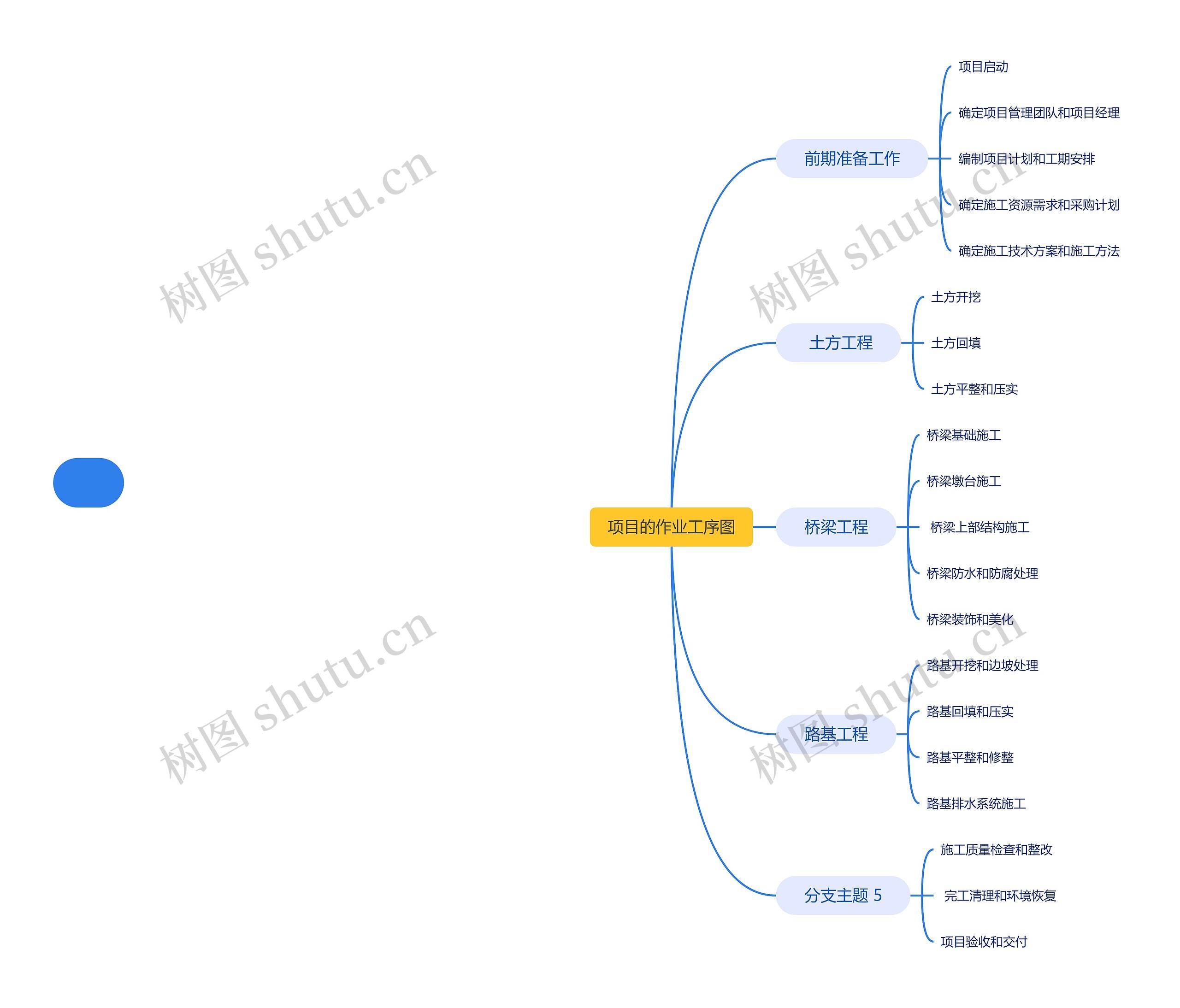 项目的作业工序图思维导图
