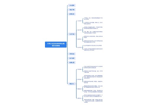 不同文化对自然语言处理项目的影响_副本 不同文化对自然语言处理项目的影响_副本