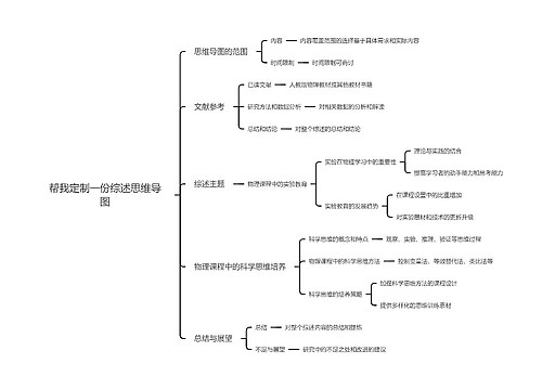 帮我定制一份综述思维导图思维导图