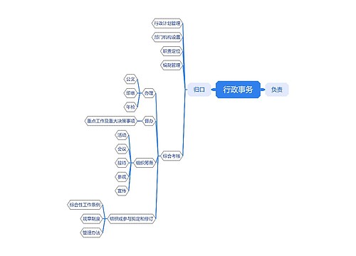 行政事务