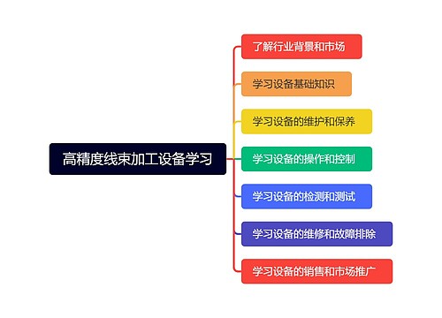 高精度线束加工设备学习