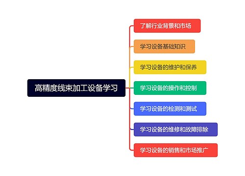 高精度线束加工设备学习