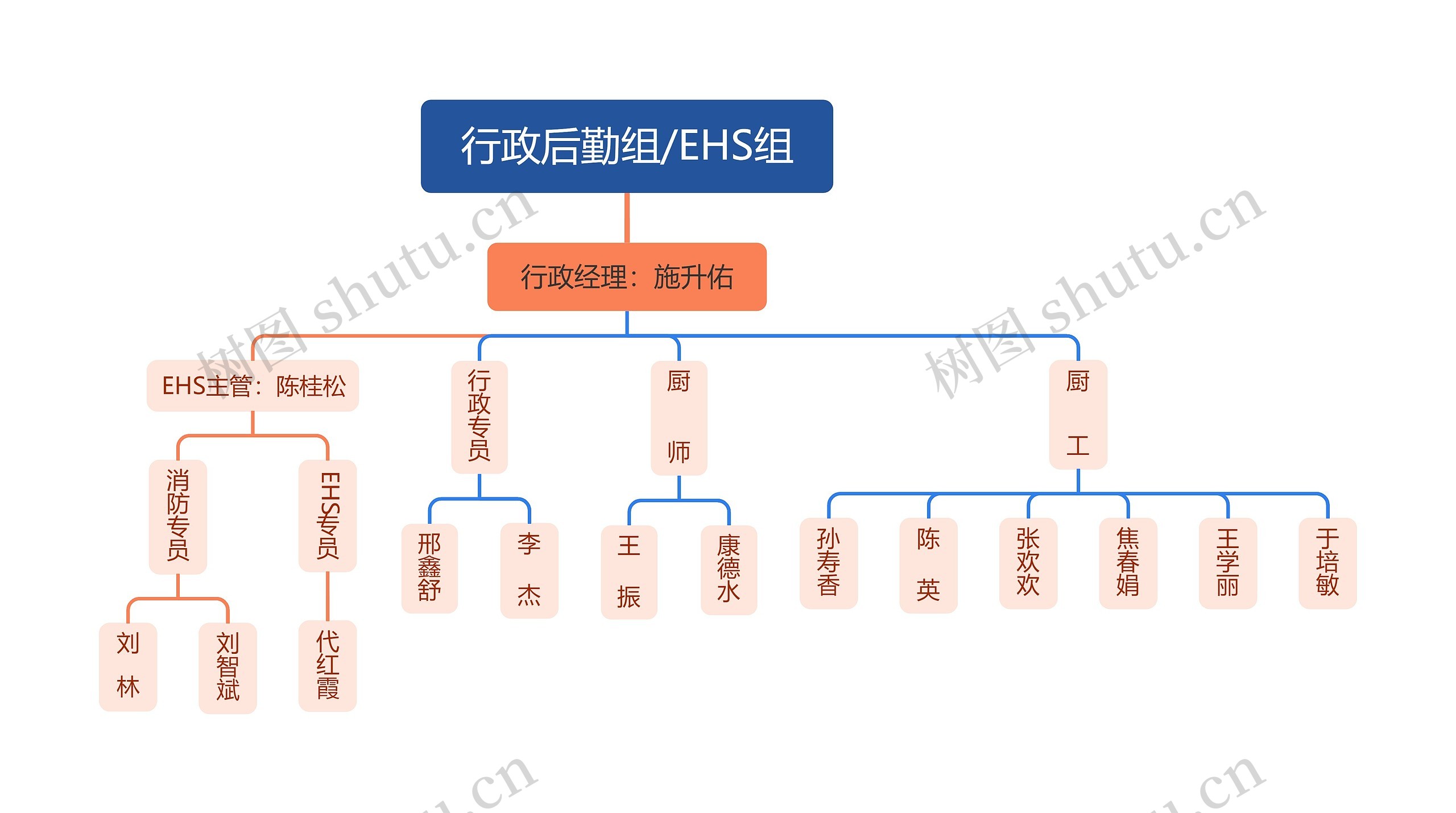 行政后勤组/EHS组