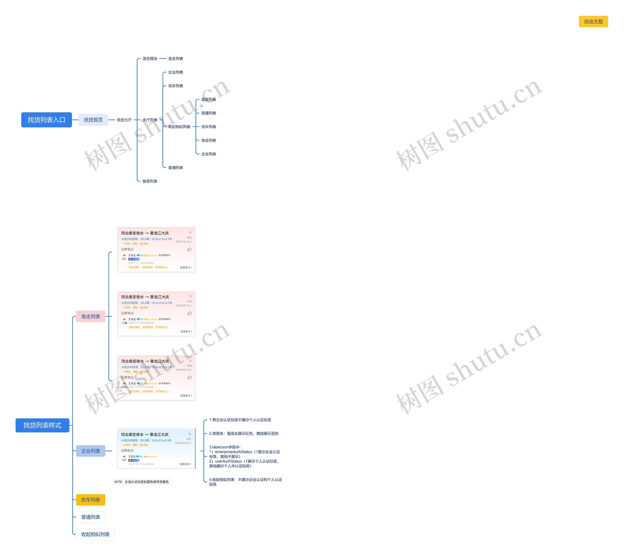 找货列表思维导图