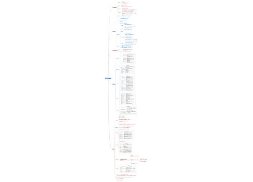 Python函数与模块