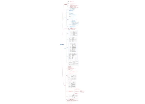 Python函数与模块