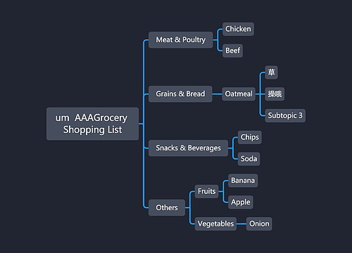 um  AAAGrocery Shopping List思维导图