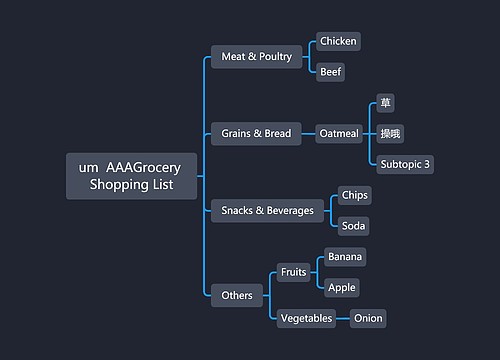 um  AAAGrocery Shopping List um  AAAGrocery Shopping List