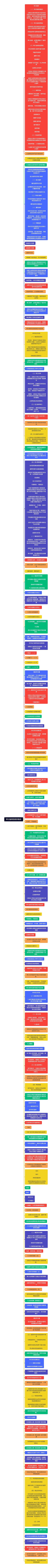 审计抽样的相关概念思维导图