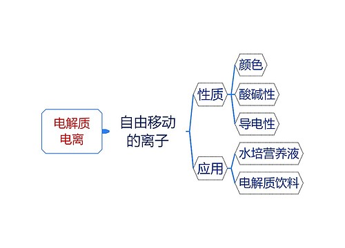 电解质思维导图