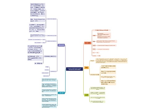 A review on ZnO‐based S‐scheme heterojunction photocatalysts思维导图