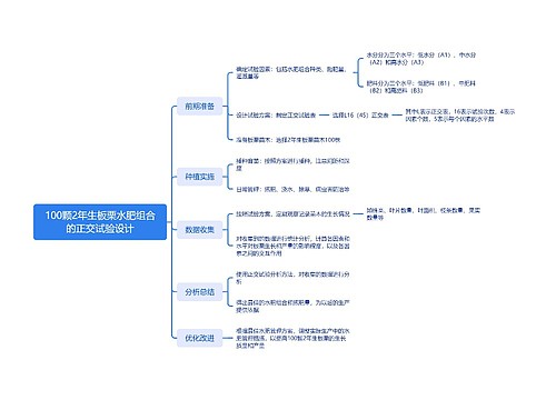 100颗2年生板栗水肥组合的正交试验设计_副本