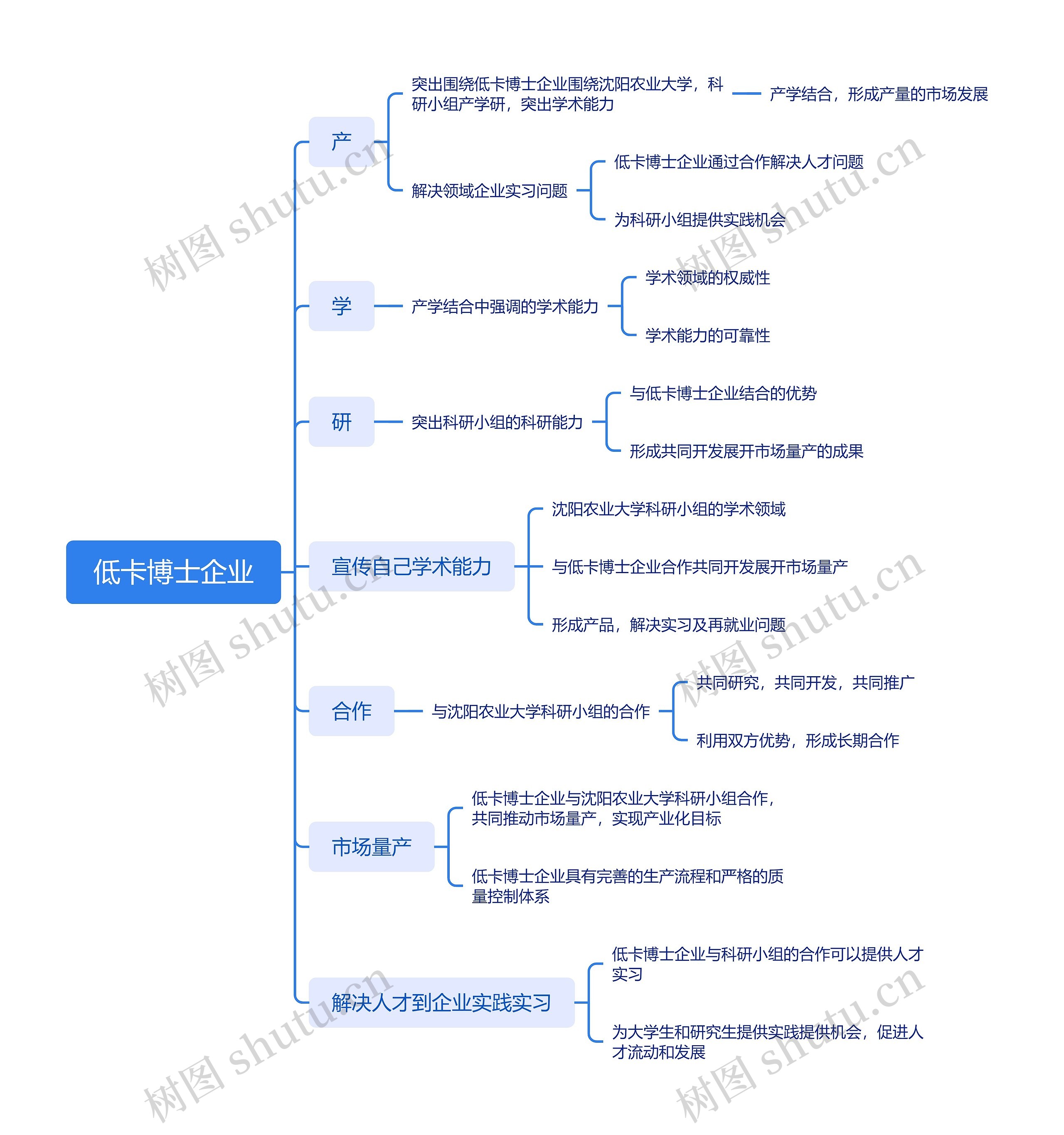 低卡博士企业_副本