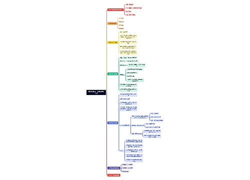 简历的编写,正确的简历写法思维导图