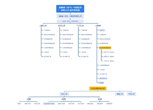 施耐德(电气)中国投资有限公司 组织架构图思维导图