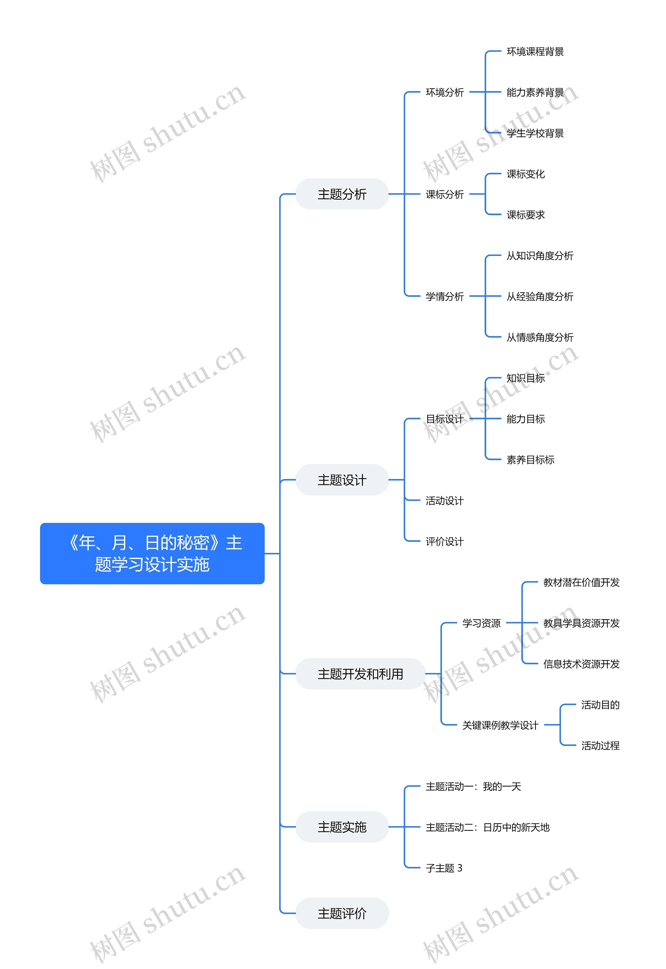 《年、月、日的秘密》主题学习设计实施