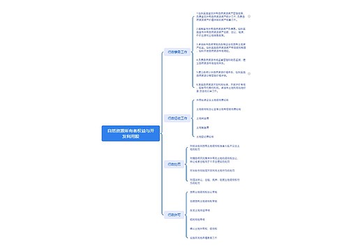 自然资源所有者权益与开发利用股