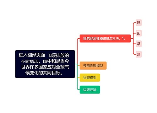 随着能源需求和碳排放的不断增加，碳中和是当今世界许多国家应对全球气候变化的共同目标。