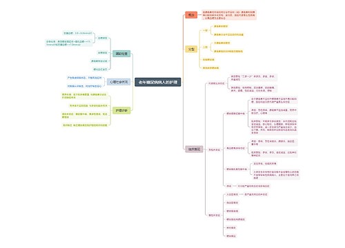 老年糖尿病病人的护理 老年糖尿病病人的护理