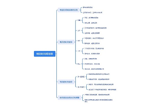制定时间规划表思维导图