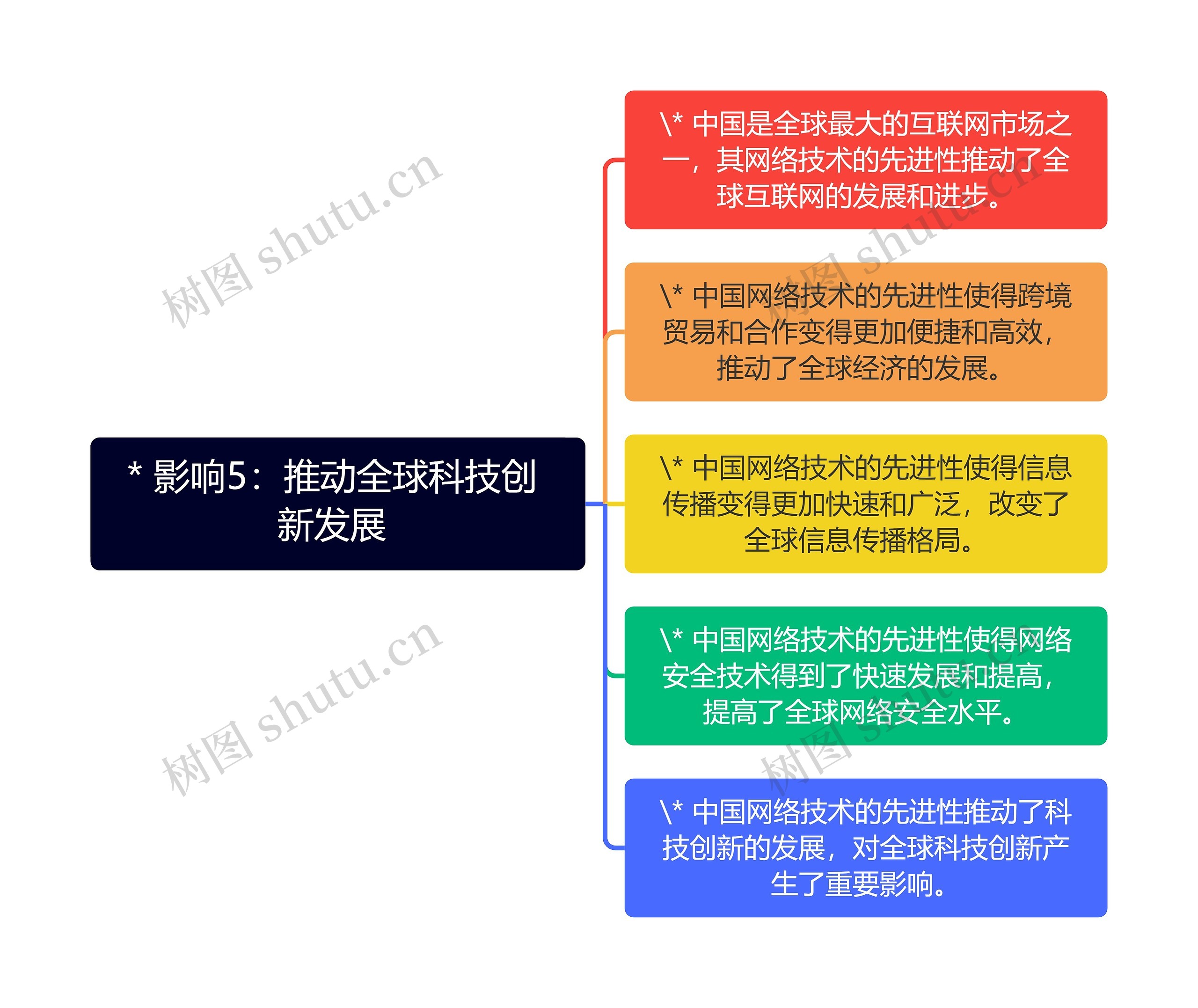 影响1：推动全球互联网发展