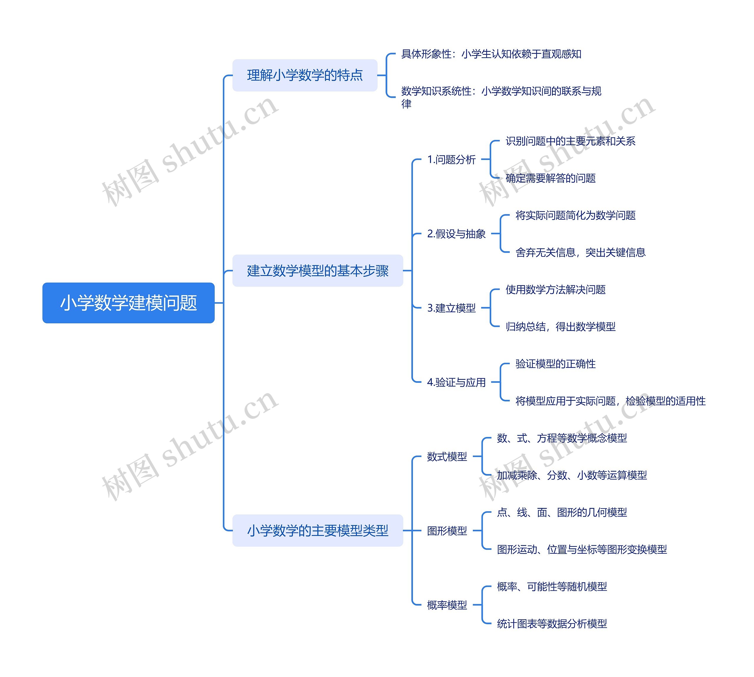 小学数学建模问题