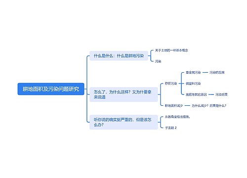 耕地面积及污染问题研究