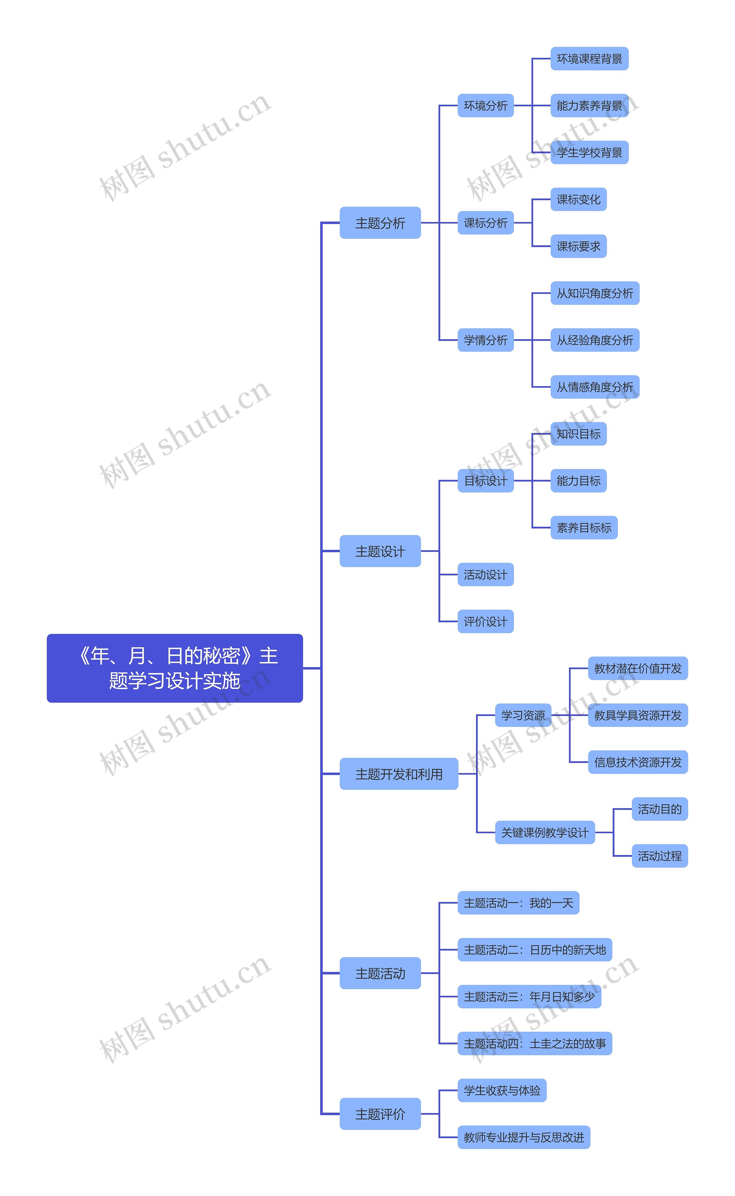 《年、月、日的秘密》主题学习设计实施