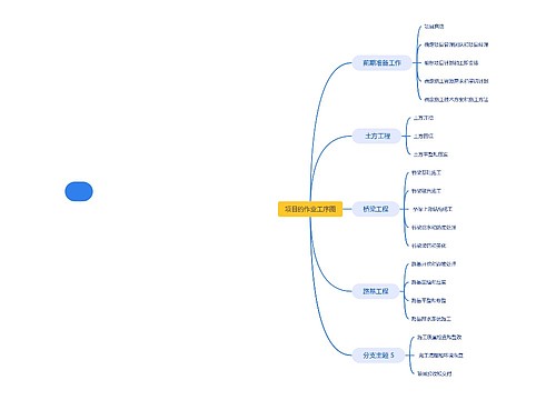 项目的作业工序图思维导图