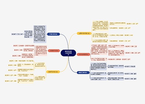 喷涂洁净度污染改善提升