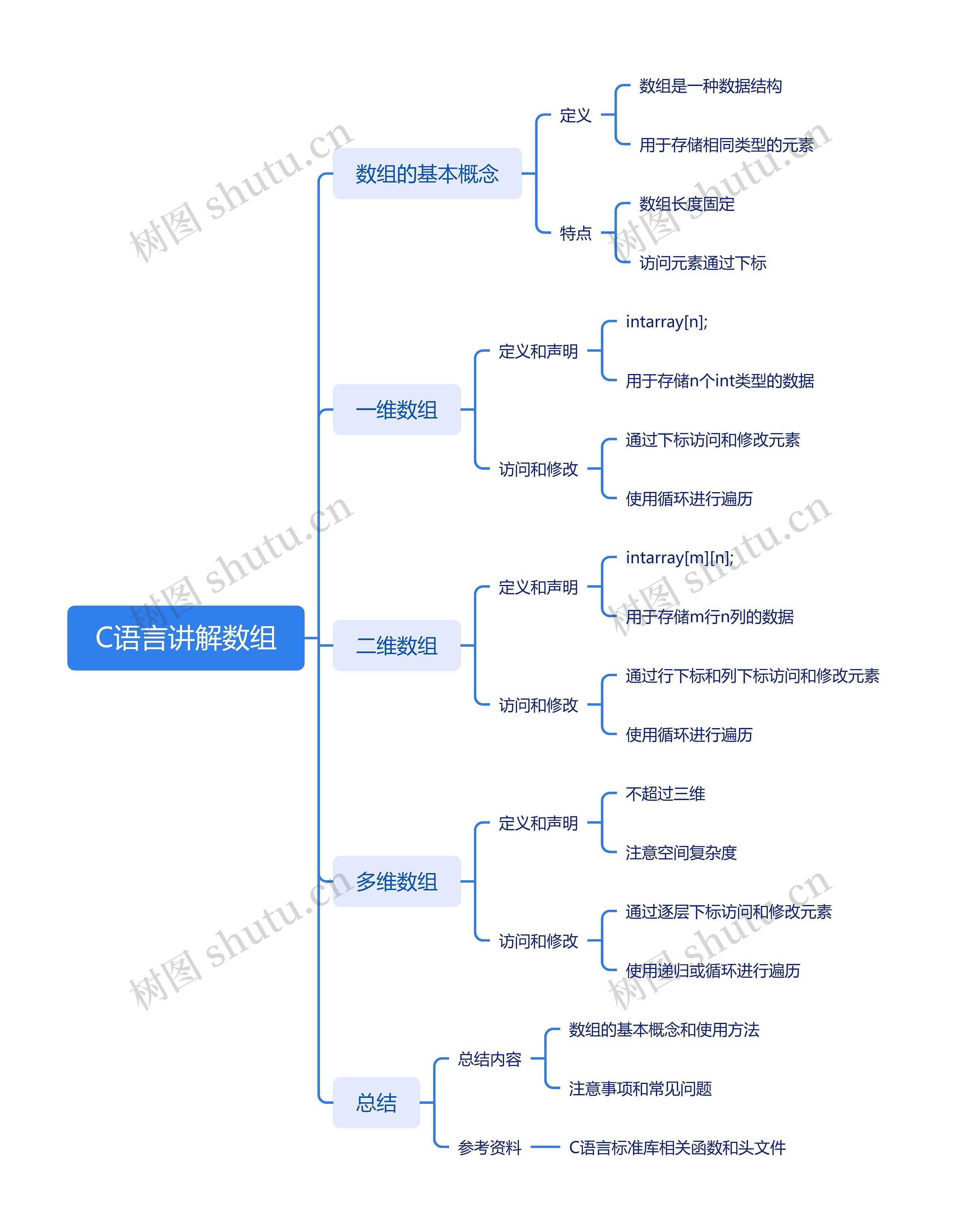 C语言讲解数组_副本
