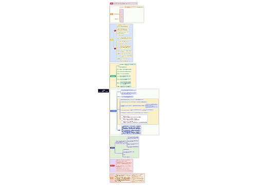 牙隐裂(incomplete fracture)思维导图