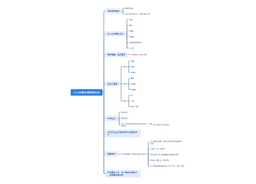 八大步骤实现财富自由思维导图