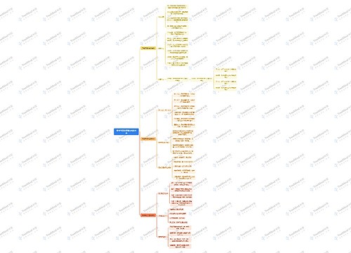 思维导图的原理和构建方法