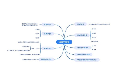 真理与价值