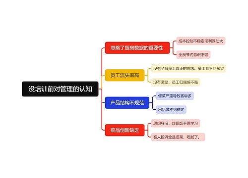 没培训前对管理的认知思维导图