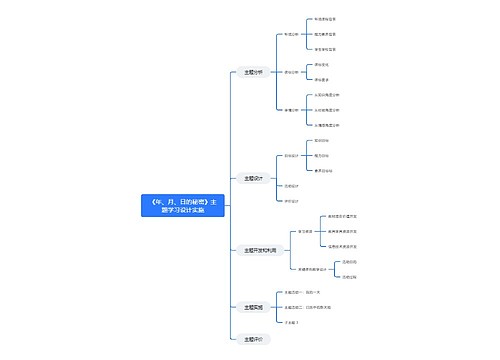 《年、月、日的秘密》主题学习设计实施思维导图