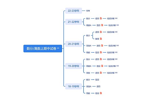 数分/高数上期中试卷