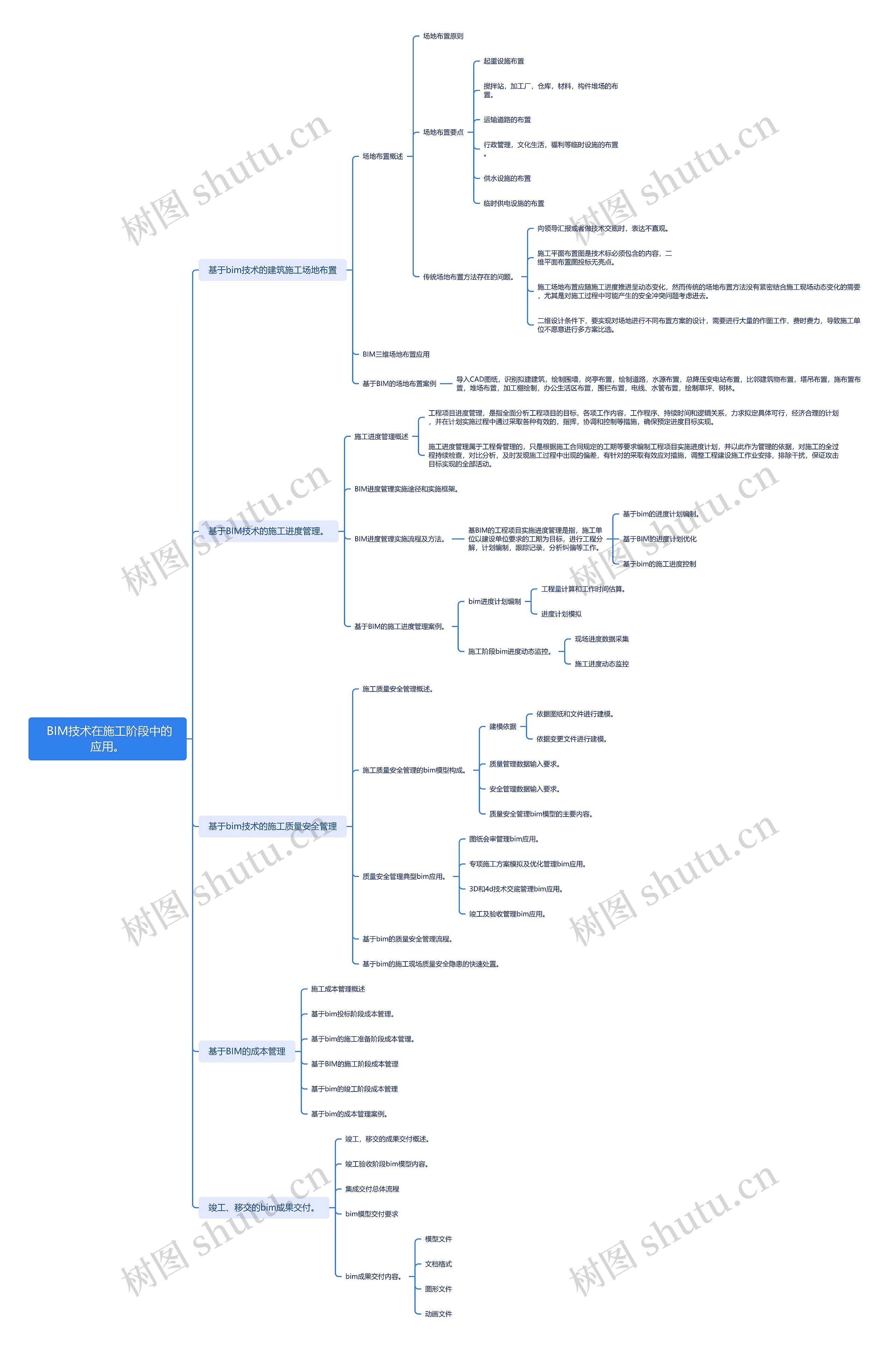  BIM技术在施工阶段中的应用。思维导图