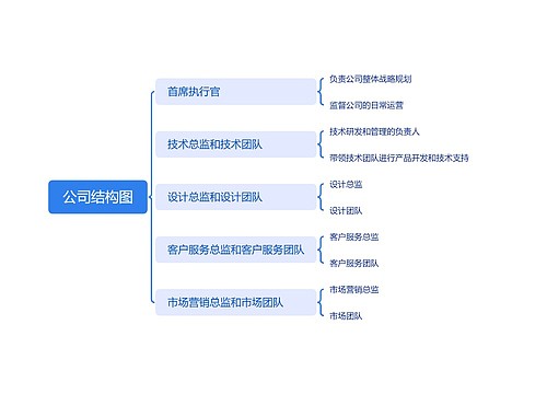 公司结构图思维导图