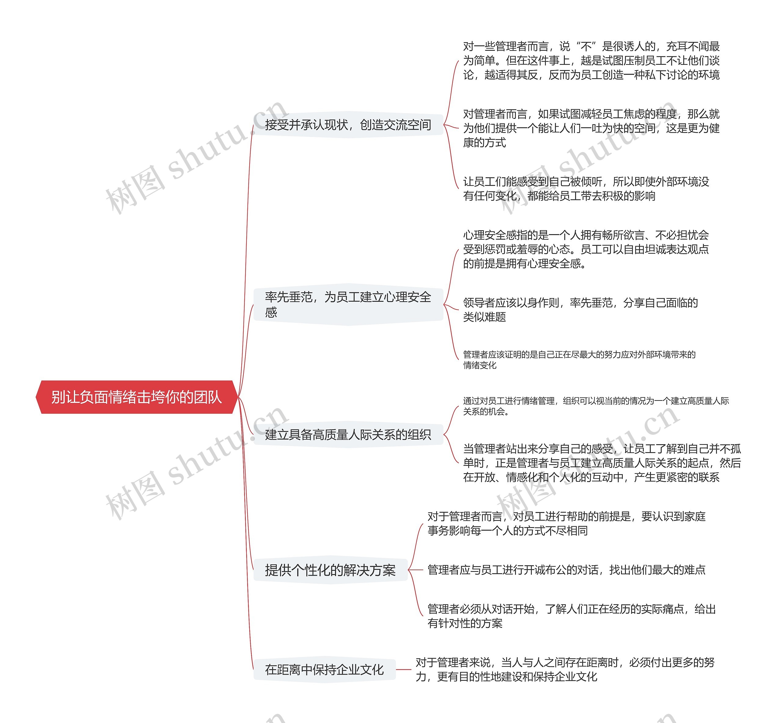 别让负面情绪击垮你的团队