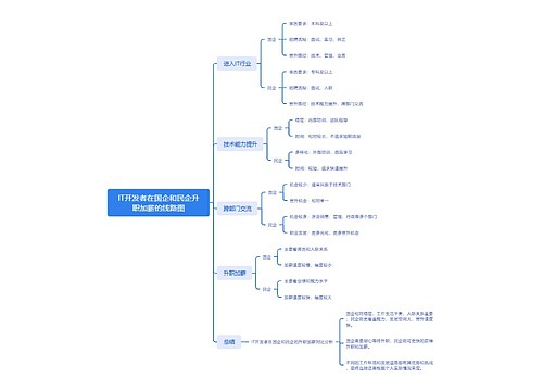 IT开发者在国企和民企升职加薪的线路图_副本思维导图