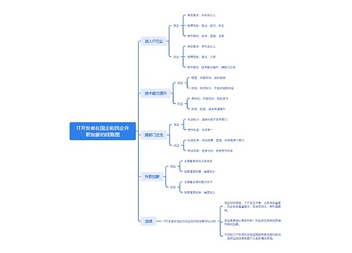 IT开发者在国企和民企升职加薪的线路图_副本 IT开发者在国企和民企升职加薪的线路图_副本