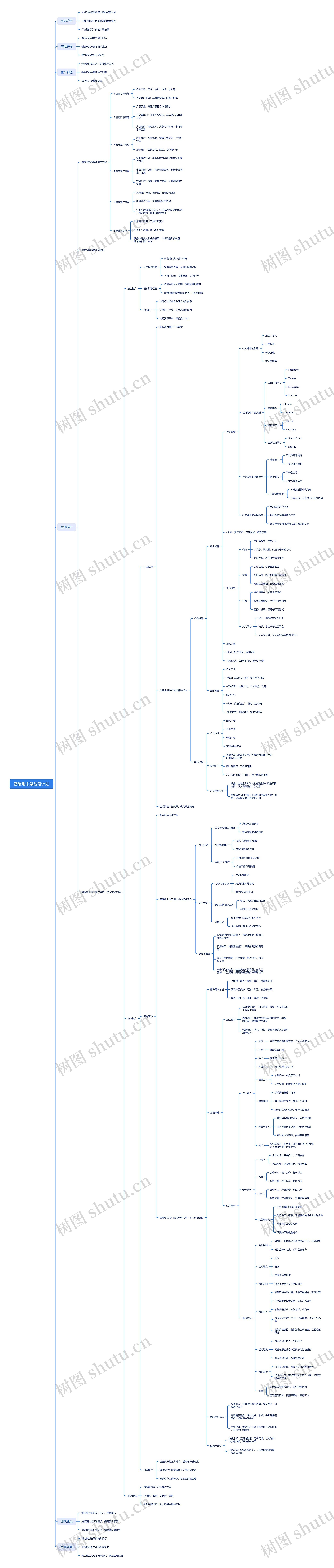 智能毛巾架战略计划思维导图