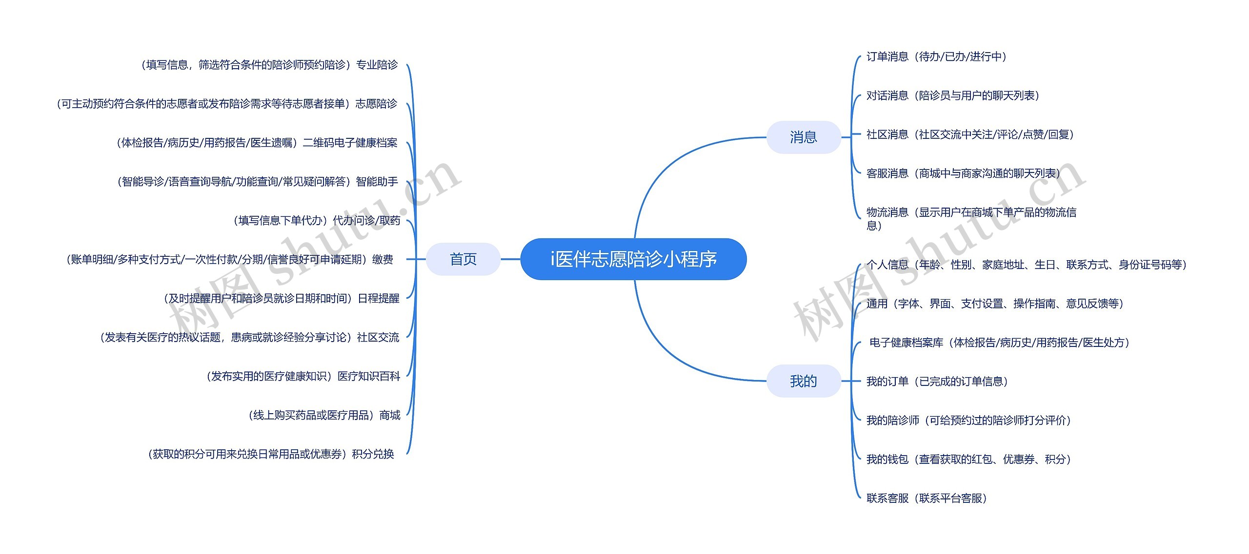 i医伴志愿陪诊小程序