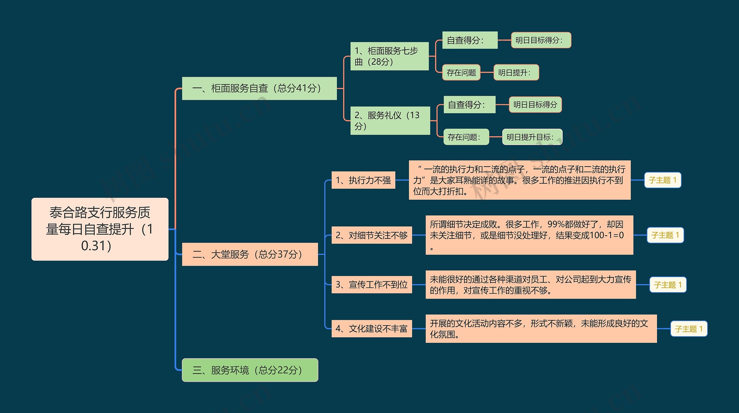 泰合路支行服务质量每日自查提升（10.31）_副本