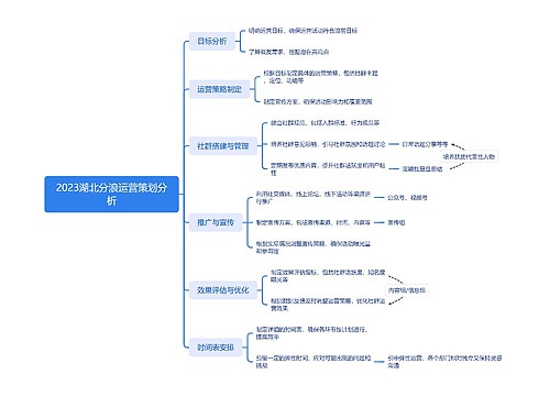 2023湖北分浪运营策划分析思维导图