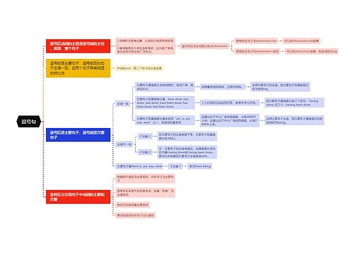 逗号句思维导图