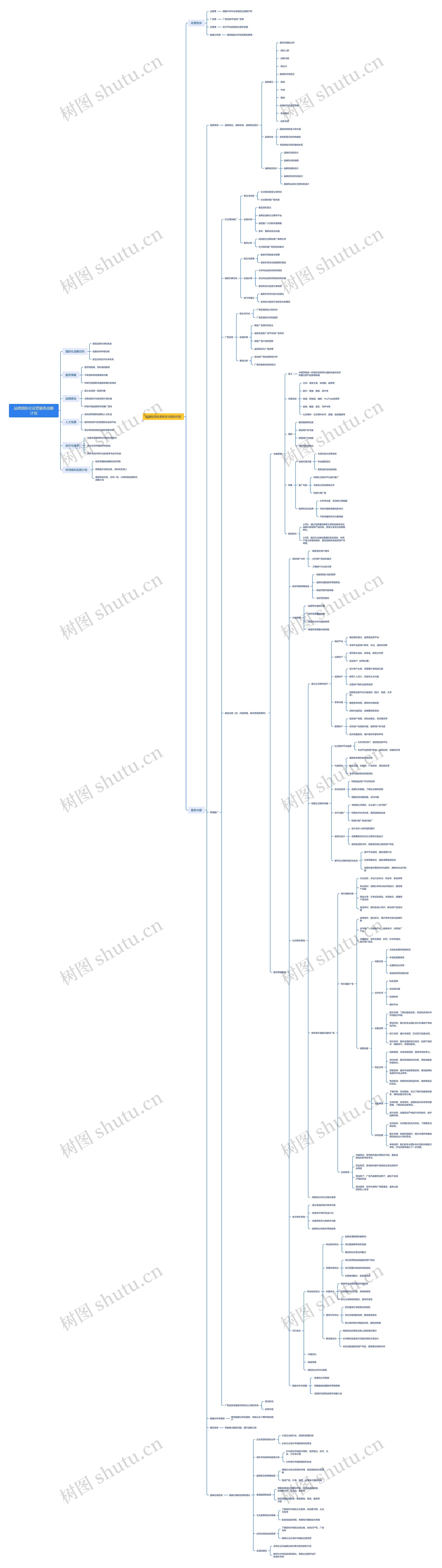 品牌国际化运营服务战略计划